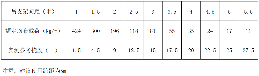 中国·BB贝博艾弗森(股份)有限公司-官方网站