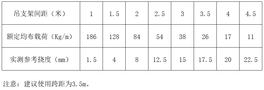 中国·BB贝博艾弗森(股份)有限公司-官方网站
