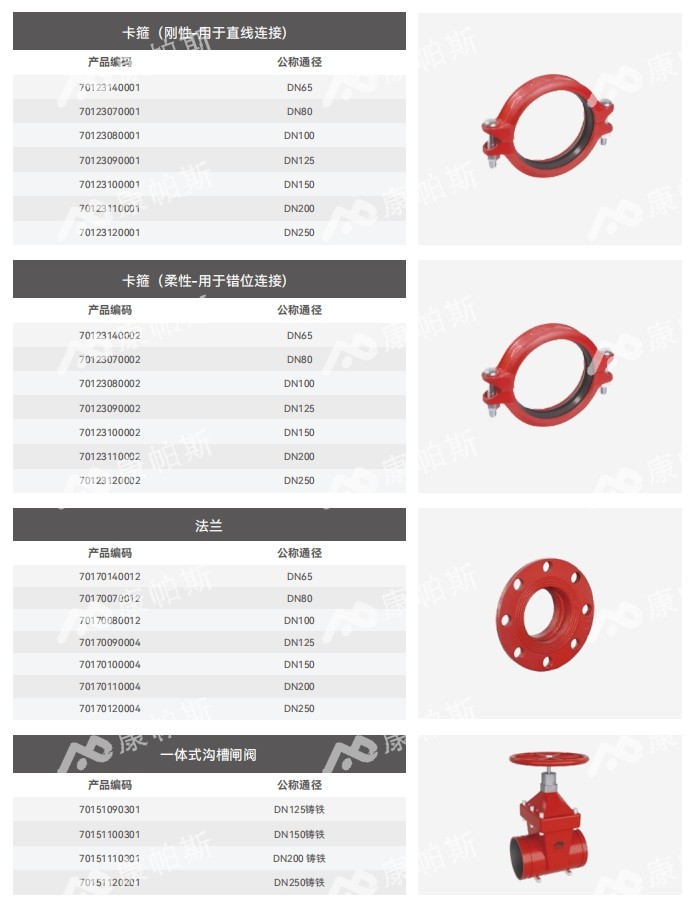 卡压式碳钢消防管_BB贝博艾弗森官网管远销50国