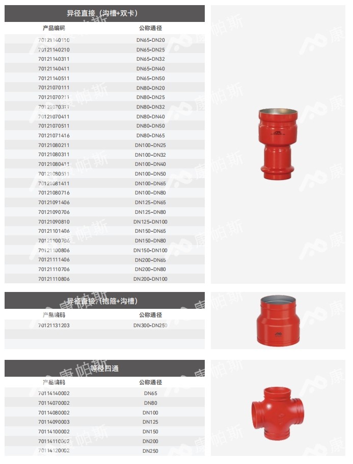 卡压式碳钢消防管_BB贝博艾弗森官网管远销50国