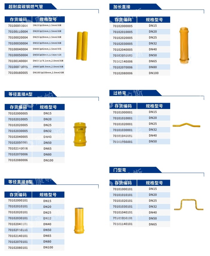 卡压式碳钢燃气管_BB贝博艾弗森官网管远销50国