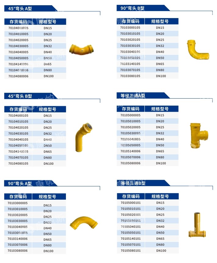 卡压式碳钢燃气管_BB贝博艾弗森官网管远销50国