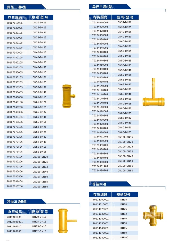卡压式碳钢燃气管_BB贝博艾弗森官网管远销50国