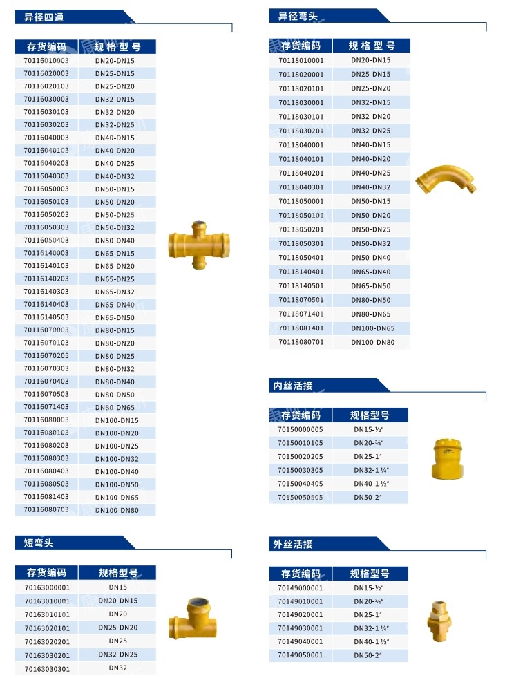 卡压式碳钢燃气管_BB贝博艾弗森官网管远销50国