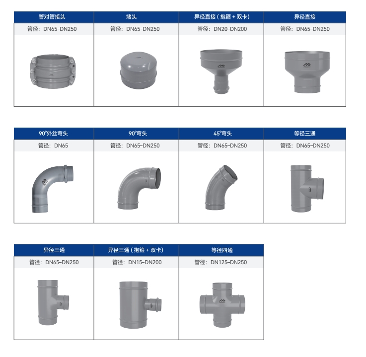 卡压式碳钢管_BB贝博艾弗森官网管远销50国